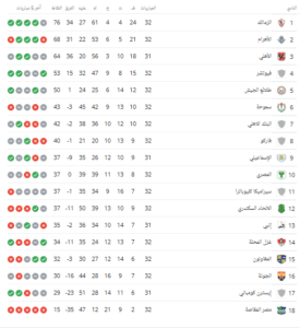 ترتيب الدوري المصري