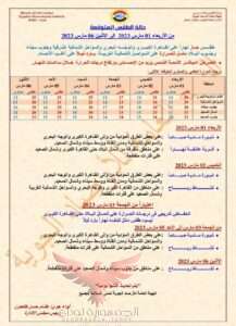 حالة الطقس المتوقعة