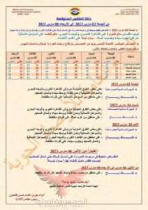 الطقس المتوقع